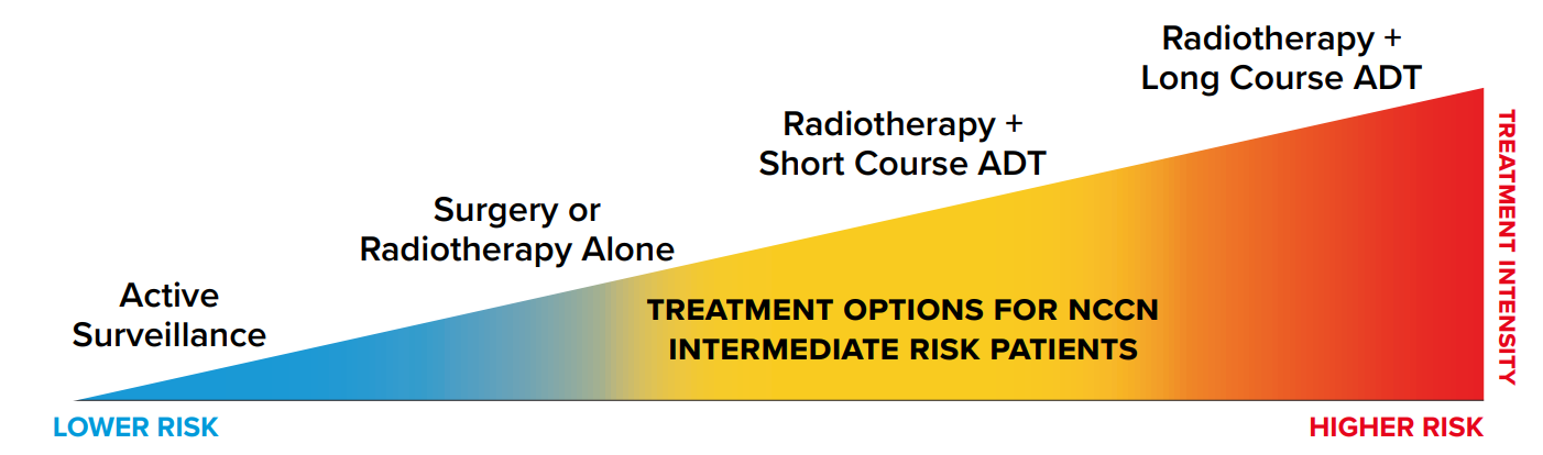 variety of treatment options triangle