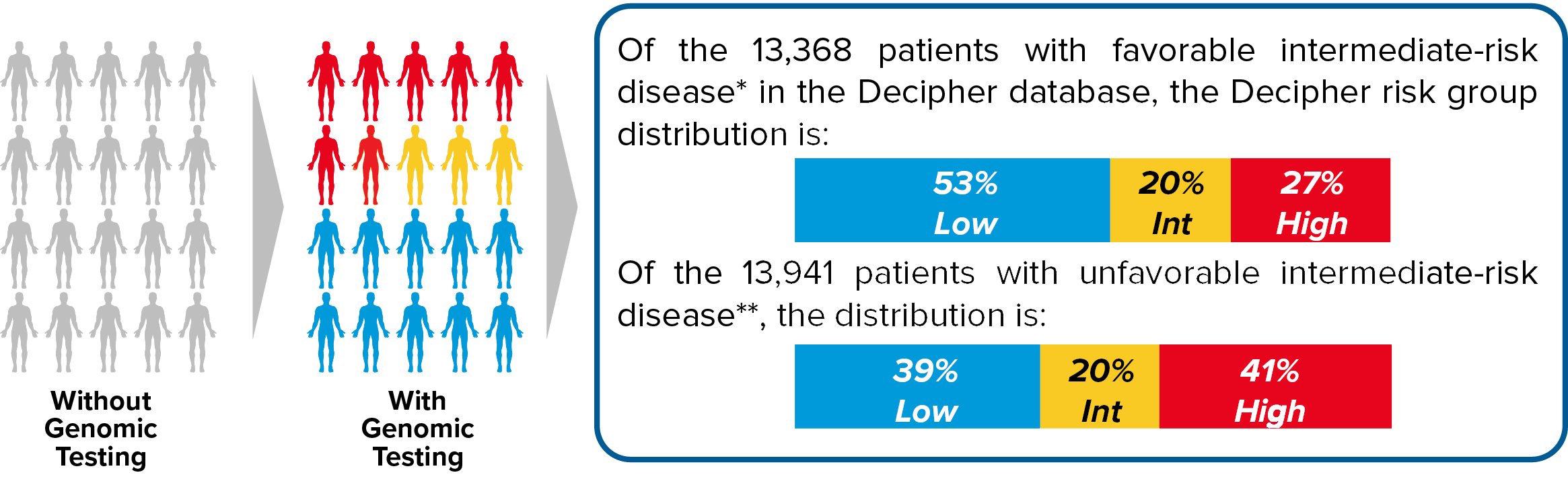 with and without genomic testing transparent-1